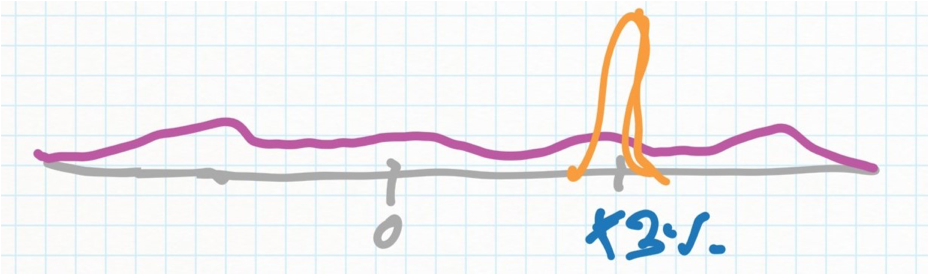 Variance of effects