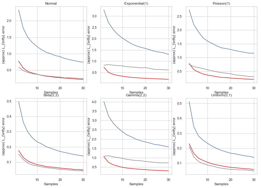 Many distributions