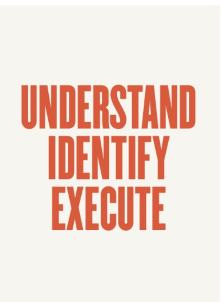 Understand, Identify, Execute poster